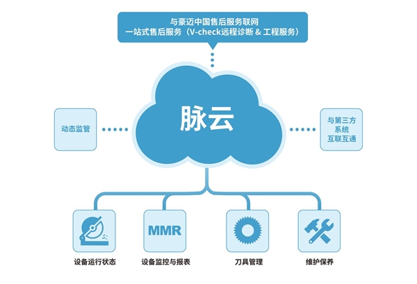 逃離內(nèi)卷廝殺 定制企業(yè)如何通過數(shù)據(jù)處理服務(wù)實(shí)現(xiàn)自我救贖